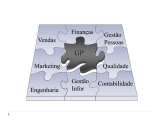 FinançasGestãoPessoasVendasGPMarketingQualidadeGestãoInforContabilidadeEngenharia