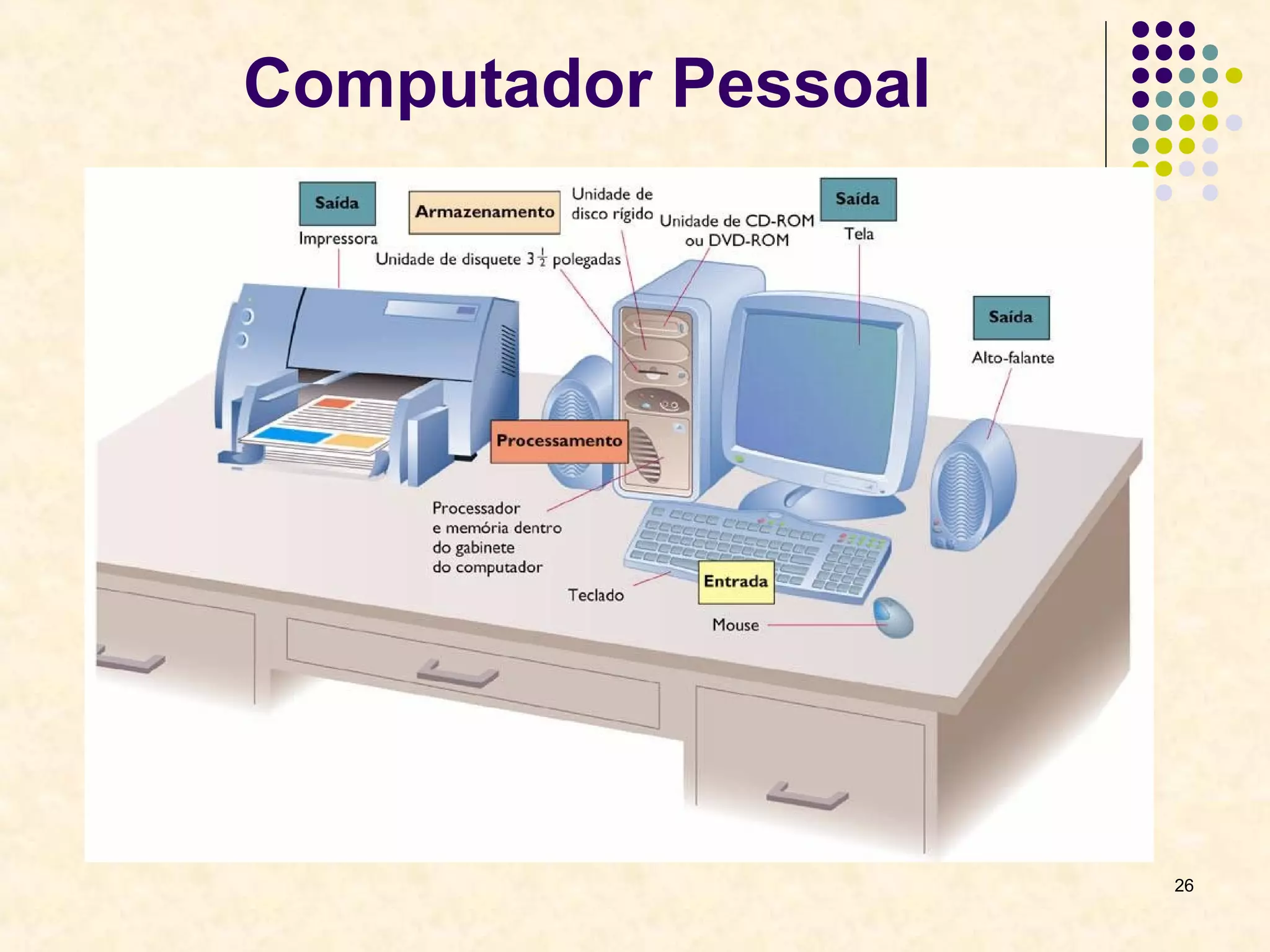 26 
Computador Pessoal 
 