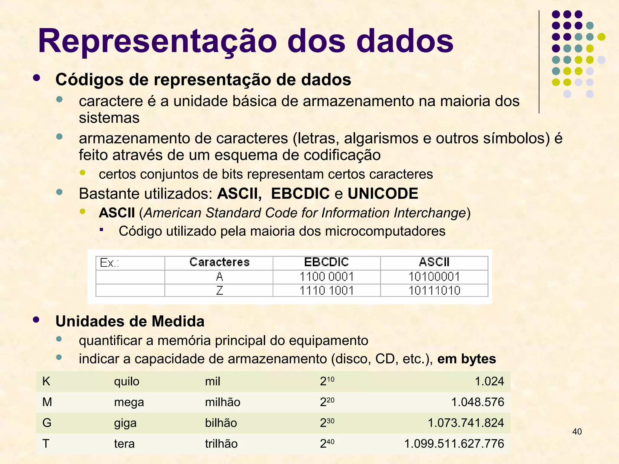 40 
Representação dos dados 
 Códigos de representação de dados 
 caractere é a unidade básica de armazenamento na maioria dos 
sistemas 
 armazenamento de caracteres (letras, algarismos e outros símbolos) é 
feito através de um esquema de codificação 
 certos conjuntos de bits representam certos caracteres 
 Bastante utilizados: ASCII, EBCDIC e UNICODE 
 ASCII (American Standard Code for Information Interchange) 
 Código utilizado pela maioria dos microcomputadores 
 Unidades de Medida 
 quantificar a memória principal do equipamento 
 indicar a capacidade de armazenamento (disco, CD, etc.), em bytes 
K quilo mil 210 1.024 
M mega milhão 220 1.048.576 
G giga bilhão 230 1.073.741.824 
T tera trilhão 240 1.099.511.627.776 
 