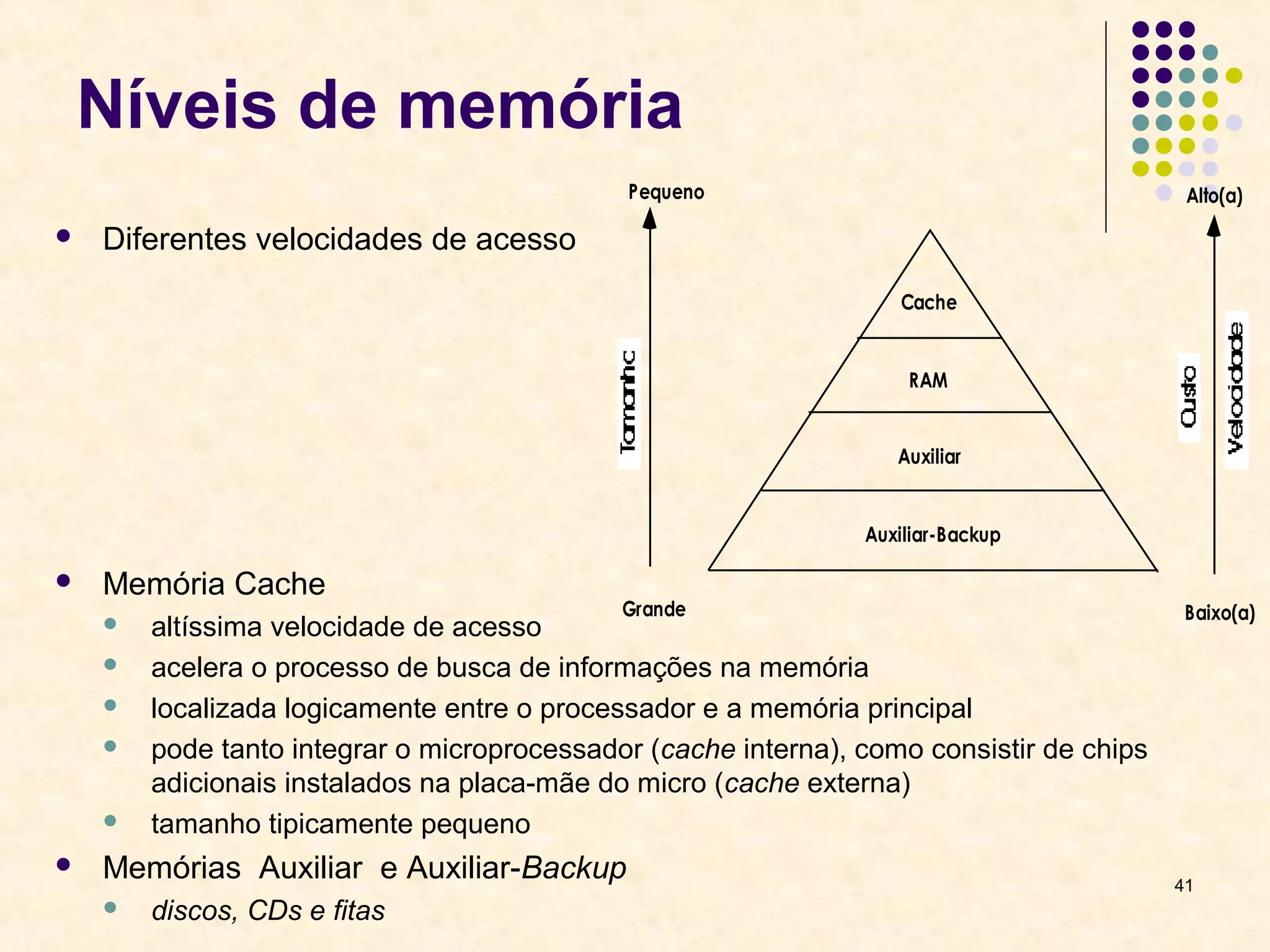 41 
Níveis de memória 
 Diferentes velocidades de acesso 
 Memória Cache 
 altíssima velocidade de acesso 
 acelera o processo de busca de informações na memória 
 localizada logicamente entre o processador e a memória principal 
 pode tanto integrar o microprocessador (cache interna), como consistir de chips 
adicionais instalados na placa-mãe do micro (cache externa) 
 tamanho tipicamente pequeno 
 Memórias Auxiliar e Auxiliar-Backup 
 discos, CDs e fitas 
Cache 
RAM 
Auxiliar 
Auxiliar-Backup 
Pequeno 
Grande 
Alto(a) 
Baixo(a) 
 