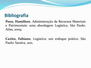 Bibliografia 
Pozo, Hamilton. Administração de Recursos Materiais 
e Patrimoniais: uma abordagem Logística. São Paulo: 
Atlas, 2009. 
Caxito, Fabiano. Logística: um enfoque prático. São 
Paulo: Saraiva, 2011. 
 