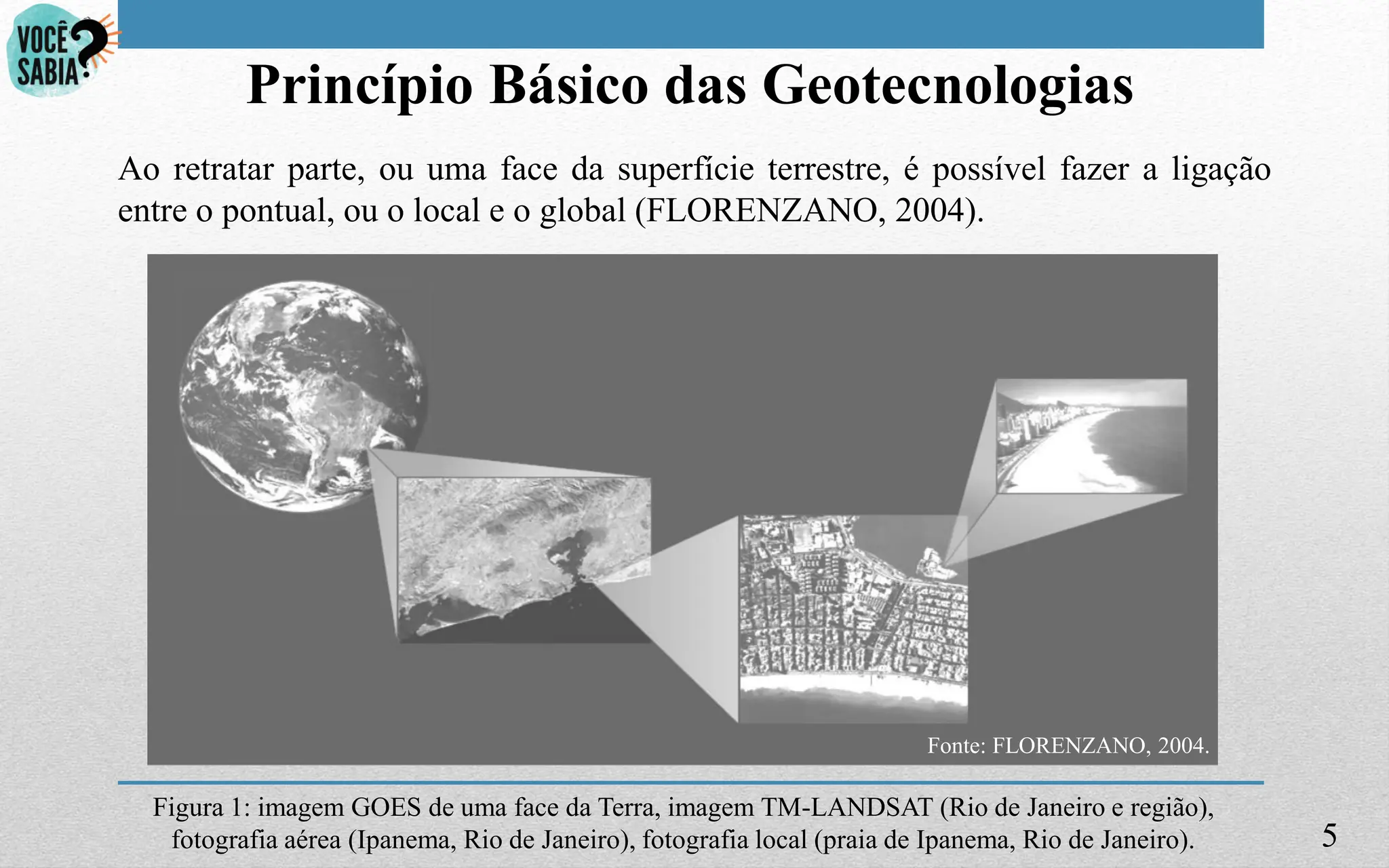 5
Princípio Básico das Geotecnologias
Fonte: FLORENZANO, 2004.
Ao retratar parte, ou uma face da superfície terrestre, é possível fazer a ligação
entre o pontual, ou o local e o global (FLORENZANO, 2004).
Figura 1: imagem GOES de uma face da Terra, imagem TM-LANDSAT (Rio de Janeiro e região),
fotografia aérea (Ipanema, Rio de Janeiro), fotografia local (praia de Ipanema, Rio de Janeiro).
 