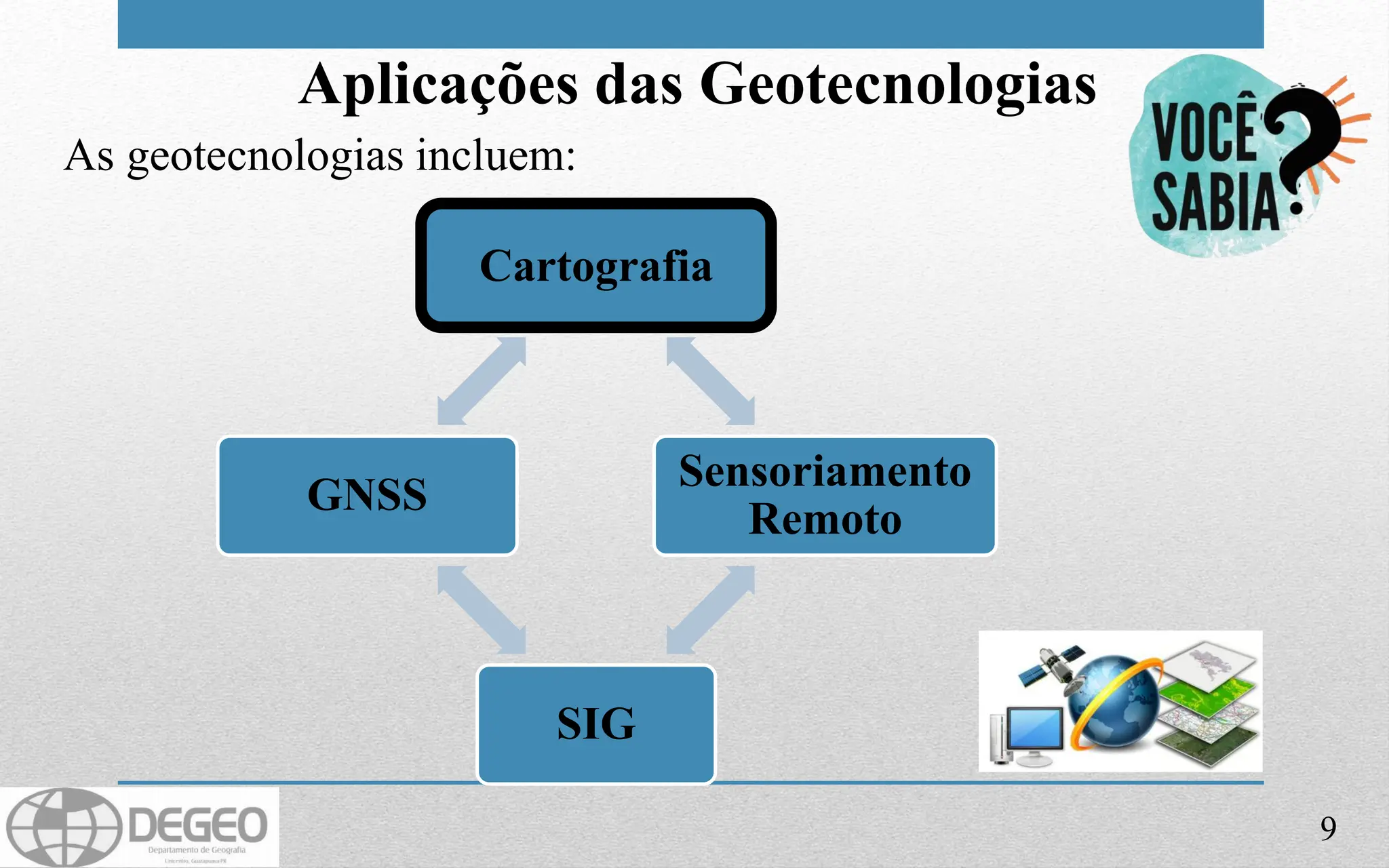 9
Aplicações das Geotecnologias
As geotecnologias incluem:
Cartografia
Sensoriamento
Remoto
SIG
GNSS
 