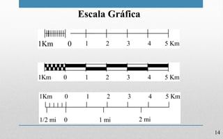 14
Escala Gráfica
 