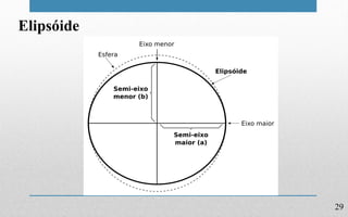 29
Elipsóide
 