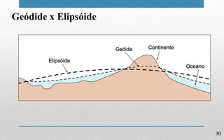 30
Geódide x Elipsóide
 