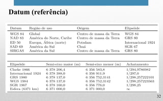 32
Datum (referência)
 