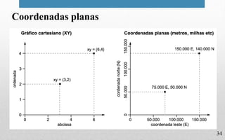34
Coordenadas planas
 