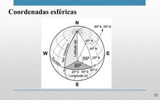 35
Coordenadas esféricas
 