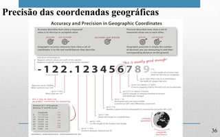 36
Precisão das coordenadas geográficas
 
