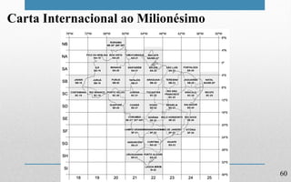 60
Carta Internacional ao Milionésimo
 