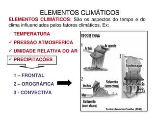 ELEMENTOS CLIMÁTICOS
ELEMENTOS CLIMÁTICOS: São os aspectos do tempo e do
clima influenciados pelos fatores climáticos. Ex:
 TEMPERATURA
 PRESSÃO ATMOSFÉRICA
 UMIDADE RELATIVA DO AR
 PRECIPITAÇÕES


 1 – FRONTAL
 2 – OROGRÁFICA
 3 - CONVECTIVA
 