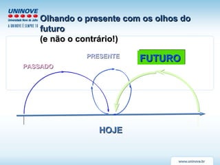 Olhando o presente com os olhos do futuro (e não o contrário!) PRESENTE PASSADO HOJE FUTURO 