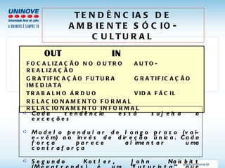 TENDÊNCIAS DE AMBIENTE SÓCIO-CULTURAL OUT IN   FOCALIZAÇÃO NO OUTRO AUTO-REALIZAÇÃO GRATIFICAÇÃO FUTURA GRATIFICAÇÃO IMEDIATA TRABALHO ÁRDUO   VIDA FÁCIL RELACIONAMENTO FORMAL  RELACIONAMENTO INFORMAL Cada tendência está sujeita a exceções Modelo pendular de longo prazo (vai-e-vém) ao invés de direção única. Cada força parece alimentar uma contraforça Segundo Kotler, John Naisbitt (Megatrends) é um “futurista” que merece atenção 