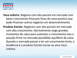 Vaca Leiteira : Negócio com alta parcela em mercado com baixo crescimento Possuem fluxo de caixa positivo que pode financiar outros negócios em desenvolvimento. Produto Estrela : Negócios com alta parcela em mercado com alto crescimento. Normalmente exige grandes montantes de caixa para sustentar o crescimento mas a posição firme no mercado possibilita equilíbrio de caixa. Quando o mercado passar a ter um crescimento lento, a tendência é o produto Estrela tornar-se uma Vaca-Leiteira. 
