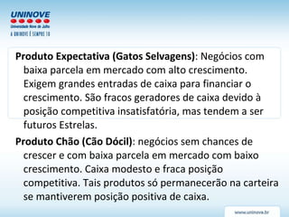 Produto Expectativa (Gatos Selvagens) : Negócios com baixa parcela em mercado com alto crescimento. Exigem grandes entradas de caixa para financiar o crescimento. São fracos geradores de caixa devido à posição competitiva insatisfatória, mas tendem a ser futuros Estrelas. Produto Chão (Cão Dócil) : negócios sem chances de crescer e com baixa parcela em mercado com baixo crescimento. Caixa modesto e fraca posição competitiva. Tais produtos só permanecerão na carteira se mantiverem posição positiva de caixa. 