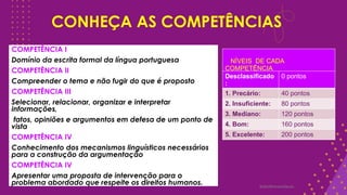 CONHEÇA AS COMPETÊNCIAS
COMPETÊNCIA I
Domínio da escrita formal da língua portuguesa
COMPETÊNCIA II
Compreender o tema e não fugir do que é proposto
COMPETÊNCIA III
Selecionar, relacionar, organizar e interpretar
informações,
fatos, opiniões e argumentos em defesa de um ponto de
vista
COMPETÊNCIA IV
Conhecimento dos mecanismos linguísticos necessários
para a construção da argumentação
COMPETÊNCIA IV
Apresentar uma proposta de intervenção para o
problema abordado que respeite os direitos humanos.
NÍVEIS DE CADA
COMPETÊNCIA
Desclassificado
:
0 pontos
1. Precário: 40 pontos
2. Insuficiente: 80 pontos
3. Mediano: 120 pontos
4. Bom: 160 pontos
5. Excelente: 200 pontos
@deolhonaredacao
 