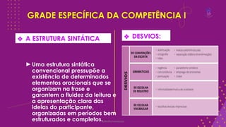 GRADE ESPECÍFICA DA COMPETÊNCIA I
❖ A ESTRUTURA SINTÁTICA
►Uma estrutura sintática
convencional pressupõe a
existência de determinados
elementos oracionais que se
organizam na frase e
garantem a fluidez da leitura e
a apresentação clara das
ideias do participante,
organizadas em períodos bem
estruturados e completos.
❖ DESVIOS:
@deolhonaredacao
 