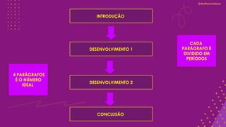 INTRODUÇÃO
DESENVOLVIMENTO 1
DESENVOLVIMENTO 2
CONCLUSÃO
4 PARÁGRAFOS
É O NÚMERO
IDEAL
@deolhonaredacao
CADA
PARÁGRAFO É
DIVIDIDO EM
PERÍODOS
 