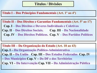 Título I – Dos Princípios Fundamentais (Art. 1º ao 4º)
Títulos / Divisões
Título II – Dos Direitos e Garantias Fundamentais (Art. 5º ao 17)
Cap. I – Dos Direitos e Deveres Individuais e Coletivos
Cap. II – Dos Direitos Sociais. Cap. III – Da Nacionalidade
Cap. IV – Dos Direitos Políticos. Cap. V – Dos Partidos Políticos
Título III – Da Organização do Estado (Art. 18 ao 43)
Cap. I – Da Organização Político-Administrativa
Cap. II – Da União Cap. III – Dos Estados Federados Cap. IV
– Dos Municípios Cap. V – Do DF e dos Territórios
Cap. VI – Da Intervenção Cap. VII – Da Administração Pública
 