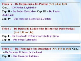 Título V – Da Defesa do Estado e das Instituições Democráticas
(Art. 136 ao 144)
Cap. I – Do Estado de Defesa e do Estado de Sítio
Cap. II – Das Forças Armadas
Título IV – Da Organização dos Poderes (Art. 44 ao 135)
Cap. I – Do Poder Legislativo
Cap. II – Do Poder Executivo Cap. III – Do Poder
Judiciário
Cap. IV – Das Funções Essenciais à Justiça
Título VI – Da Tributação e do Orçamento (Art. 145 ao 169) Cap. I
– Do Sistema Tributário Nacional
Cap. II – Das Finanças Públicas
 