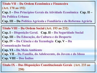 Título VIII – Da Ordem Social (Art. 193 ao 232)
Cap. I – Disposição Geral. Cap. II – Da Seguridade Social
Cap. III – Da Educação, da Cultura e do Desporto
Cap. IV – Da Ciência e da Tecnologia Cap. V – Da
Comunicação Social
Cap. VI – Do Meio Ambiente
Cap. VII – Da Família, do Adolescente, do Jovem e do Idoso
Cap. VIII – Dos Índios
Título VII – Da Ordem Econômica e Financeira
(Art. 170 ao 192)
Cap. I – Dos Princípios Gerais da Atividade Econômica Cap. II –
Da Política Urbana
Cap. III – Da Política Agrícola e Fundiária e da Reforma Agrária
Título IX – Das Disposições Constitucionais Gerais (Art. 233 ao
250)
 