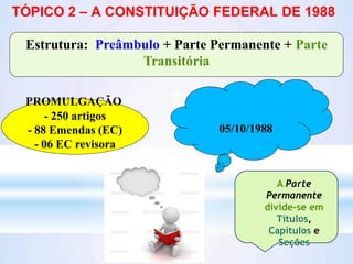 - 250 artigos
- 88 Emendas (EC)
- 06 EC revisora
Estrutura: Preâmbulo + Parte Permanente + Parte
Transitória
PROMULGAÇÃO
05/10/1988
TÓPICO 2 – A CONSTITUIÇÃO FEDERAL DE 1988
A Parte
Permanente
divide-se em
Títulos,
Capítulos e
Seções
 