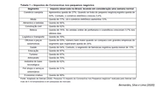 Bernardes, Silva e Lima (2020)
 