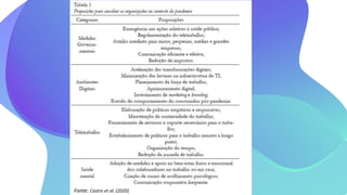 Fonte: Castro et al. (2020)
 