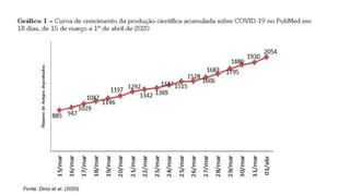 Fonte: Diniz et al. (2020).
 