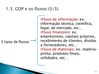 12
3 tipos de fluxos
•Fluxo de informação: ex.
informação técnica, científica,
legal, de mercado, etc…
•Fluxo financeiro: ex.
empréstimos, capitais próprios,
recebimento de clientes, dívidas
a fornecedores, etc…
•Fluxo de materiais: ex. matéria-
prima, produtos finais,
utilidades, etc…
 