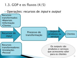  Operações: recursos de input e output
13
Recursos
transformados:
•Materiais
•Informação
•Clientes
Recursos
transformadores:
•Instalações
•Pessoal
Recursos de
input
Processo de
transformação
Output de
produtos ou
serviços
Clientes
Os outputs são
produtos e serviços
que acrescenta valor
para os clientes
 