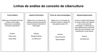 Linhas de análise do conceito de cibercultura
Forma Utópica
Refere-se ao advento de novas
mídias e como estas
influenciam a sociedade,
formando subculturas.
Autores:
Pierre Lévy
Andy Hawk
Aspecto Informativo
Refere-se a um conjunto de
práticas culturais que permite
novas formas de transmitir a
informação.
Autores:
Margaret Morse
Lev Manovich
Ponto de vista antropológico
Refere-se a um conjunto de
práticas culturais e estilos de
vida gerados pelas TIC.
Autores:
Arturo Escobar
David Hakken
Epistemologicamente
O termo é usado para teorizar
as novas mídias e as explorar
como uma cultura de
informação. A cibercultura é
auto-reflexiva pois a teoria faz
parte de suas narrativas, que
impulsionam novas teorias.
Autores:
Lev Manovich
 