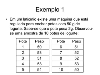 Exemplo 1
• Em um laticínio existe uma máquina que está
  regulada para encher potes com 50 g de
  iogurte. Sabe-se que o pote pesa 2g. Observou-
  se uma amostra de 10 potes de iogurte:

       Pote    Peso         Pote    Peso
        1       50            6      51
        2       53            7      52
        3       51            8      52
        4       53            9      53
        5       54           10      50
 