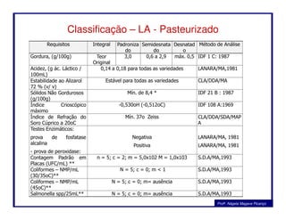 Classificação – LA - Pasteurizado
Requisitos Integral Padroniza
do
Semidesnata
do
Desnatad
o
Método de Análise
Gordura, (g/100g) Teor
Original
3,0 0,6 a 2,9 máx. 0,5 IDF 1 C: 1987
Acidez, (g ác. Láctico /
100mL)
0,14 a 0,18 para todas as variedades LANARA/MA,1981
Estabilidade ao Alizarol
72 % (v/ v)
Estável para todas as variedades CLA/DDA/MA
Sólidos Não Gordurosos
(g/100g)
Mín. de 8,4 * IDF 21 B : 1987
Índice Crioscópico
máximo
-0,530oH (-0,512oC) IDF 108 A:1969
Profa. Nágela Magave Picanço
máximo
Índice de Refração do
Soro Cúprico a 20oC
Mín. 37o Zeiss CLA/DDA/SDA/MAP
A
Testes Enzimáticos:
prova de fosfatase
alcalina
- prova de peroxidase:
Negativa
Positiva
LANARA/MA, 1981
LANARA/MA, 1981
Contagem Padrão em
Placas (UFC/mL) **
n = 5; c = 2; m = 5,0x102 M = 1,0x103 S.D.A/MA,1993
Coliformes – NMP/mL
(30/35oC)**
N = 5; c = 0; m < 1 S.D.A/MA,1993
Coliformes – NMP/mL
(45oC)**
N = 5; c = 0; m= ausência S.D.A/MA,1993
Salmonella spp/25mL** N = 5; c = 0; m= ausência S.D.A/MA,1993
 