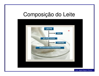 Composição do Leite
Profa. Nágela Magave Picanço
 