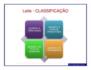 Leite - CLASSIFICAÇÃO
Profa. Nágela Magave Picanço
 