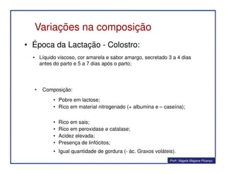 • Época da Lactação - Colostro:
Variações na composição
• Líquido viscoso, cor amarela e sabor amargo, secretado 3 a 4 dias
antes do parto e 5 a 7 dias após o parto;
• Composição:• Composição:
• Pobre em lactose;
• Rico em material nitrogenado (+ albumina e – caseína);
• Rico em sais;
• Rico em peroxidase e catalase;
• Acidez elevada;
• Presença de linfócitos;
• Igual quantidade de gordura (- ác. Graxos voláteis).
Profa. Nágela Magave Picanço
 