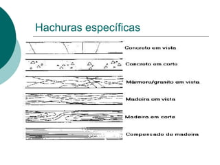 Hachuras específicas
 