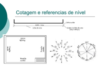 Cotagem e referencias de nível
 