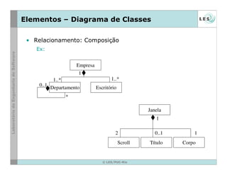 © LES/PUC-Rio
Elementos – Diagrama de Classes
• Relacionamento: Composição
Ex:
Janela
Scroll Título Corpo
1
0..12 1
Empresa
Departamento Escritório
1
1..*1..*
0..1
*
 