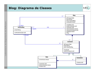 © LES/PUC-Rio
Blog: Diagrama de Classes
0..*
1 autor
0..*
0..*
1 dono
0..* 1
usuario
0..*
usaUsuarioBlog
-email:String
+notificarExclusao:void
Conteudo
-dtCriacao:Date
-texto:String
-autor:UsuarioBlog
+Conteudo
+exibirConteudo:void
Blog
-dtCriacao:Date
-titulo:String
-dono:UsuarioBlog
-conteudos:Vector
+criarNota:void
+exibirConteudo:void
+comentar:void
+lerComentarios:Vector
+removerConteudo:void
+lerNotas:Vector
+Blog
Nota
-comentarios:Vector
-attribute1:int
+comentar:void
+lerComentarios:Vector
+finalize:void
Comentario
+finalize:void
 