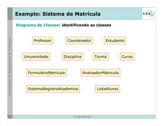 © LES/PUC-Rio
Exemplo: Sistema de Matrícula
Professor Coordenador Estudante
TurmaUniversidade Disciplina
FormularioMatricula
Curso
AnalisadorMatricula
SistemaRegistroAcademico ListaAlunos
Diagrama de Classes: identificando as classes
 