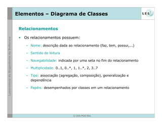 © LES/PUC-Rio
Elementos – Diagrama de Classes
Relacionamentos
• Os relacionamentos possuem:
– Nome: descrição dada ao relacionamento (faz, tem, possui,...)
– Sentido de leitura
– Navegabilidade: indicada por uma seta no fim do relacionamento
– Multiplicidade: 0..1, 0..*, 1, 1..*, 2, 3..7
– Tipo: associação (agregação, composição), generalização e
dependência
– Papéis: desempenhados por classes em um relacionamento
 