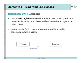 © LES/PUC-Rio
Elementos – Diagrama de Classes
Relacionamentos: Associação
• Uma associação é um relacionamento estrutural que indica
que os objetos de uma classe estão vinculados a objetos de
outra classe.
• Uma associação é representada por uma linha sólida
conectando duas classes.
Pessoa Empresa
associação
 
