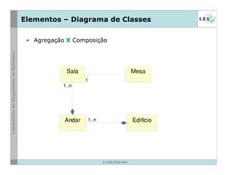 © LES/PUC-Rio
Elementos – Diagrama de Classes
• Agregação X Composição
Andar Edifício1..n
MesaSala
1..n
11
1..n
1..n
 