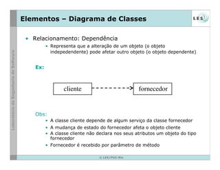 © LES/PUC-Rio
Elementos – Diagrama de Classes
• Relacionamento: Dependência
• Representa que a alteração de um objeto (o objeto
indepedendente) pode afetar outro objeto (o objeto dependente)
Ex:
Obs:
• A classe cliente depende de algum serviço da classe fornecedor
• A mudança de estado do fornecedor afeta o objeto cliente
• A classe cliente não declara nos seus atributos um objeto do tipo
fornecedor
• Fornecedor é recebido por parâmetro de método
cliente fornecedor
 