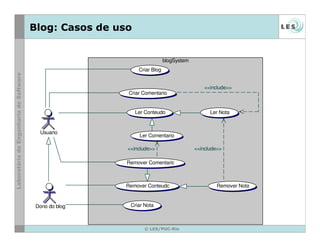 © LES/PUC-Rio
Blog: Casos de uso
blogSystem
Criar Comentario
Ler Conteudo
Remover Conteudo Remover Nota
Remover Comentario
Criar Blog
Ler Comentario
Ler Nota
Criar Nota
Usuario
Dono do blog
<<include>> <<include>>
<<include>>
 