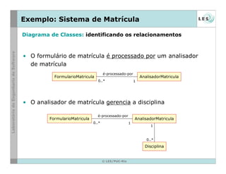 © LES/PUC-Rio
Exemplo: Sistema de Matrícula
• O formulário de matrícula é processado por um analisador
de matrícula
• O analisador de matrícula gerencia a disciplina
FormularioMatricula AnalisadorMatricula
é-processado-por
10..*
Disciplina
FormularioMatricula AnalisadorMatricula
é-processado-por
10..*
1
0..*
Diagrama de Classes: identificando os relacionamentos
 