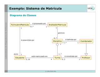 © LES/PUC-Rio
Exemplo: Sistema de Matrícula
Professor
Coordenador
Estudante Turma
Disciplina
FormularioMatricula AnalisadorMatricula
é-preenchido-por
está-matriculado-em
é-processado-por
é-ministrada-por
é-definida-por
aluno
gerencia
1
1
10..*
1
0..*
11..*
1
1..*
10..33..10 4
Diagrama de Classes
 